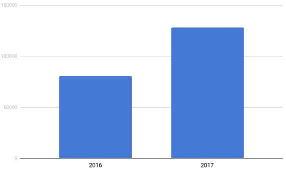 Cách ngăn chặn mối đe dọa của các phần mềm gián điệp Android thương mại ảnh 1