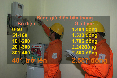 Từ 1/12, giá điện thay đổi như thế nào? ảnh 1
