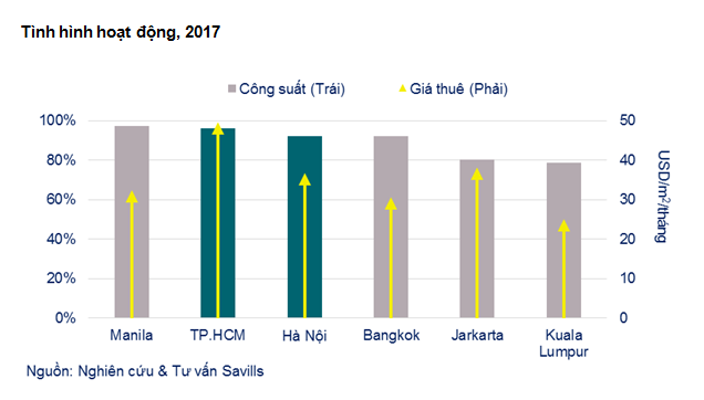 Văn phòng cho thuê kín chỗ, giá thuê thuộc hàng đắt nhất khu vực ảnh 2