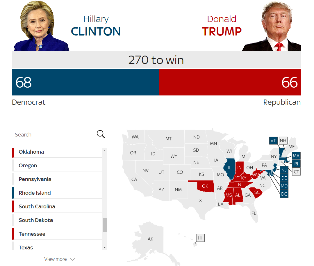 Ứng cử viên Donald Trump giành thắng lợi tại các bang Alabama và South Carolina, thu về thêm 18 phiếu đại cử tri.