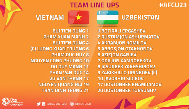 Dưới đây là đội hình thi đấu của hai đội U23 Việt Nam và U23 Uzbekistan do AFC công bố: