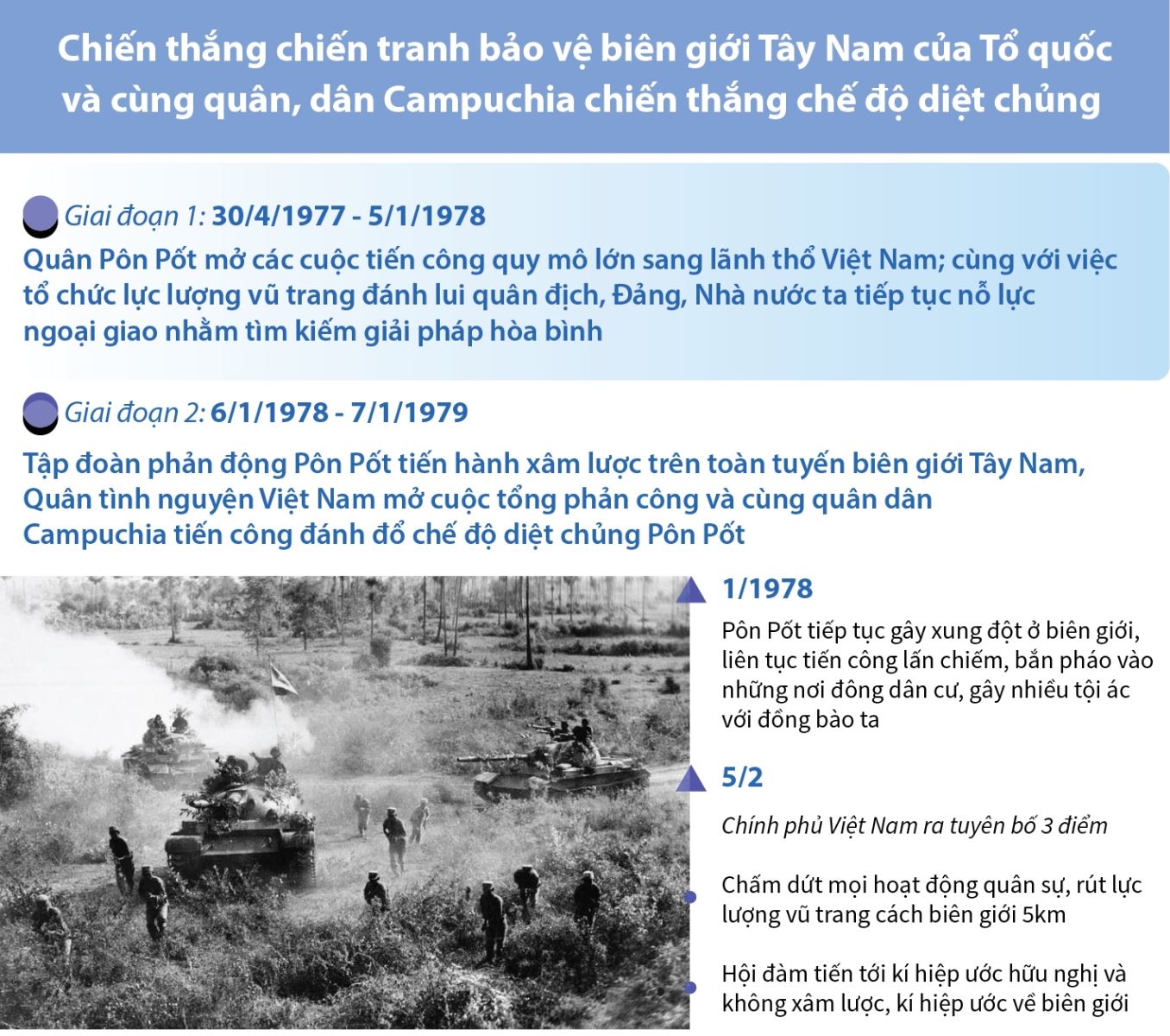 Chiến thắng chiến tranh biên giới Tây Nam, cùng Campuchia đánh đổ chế độ diệt chủng 