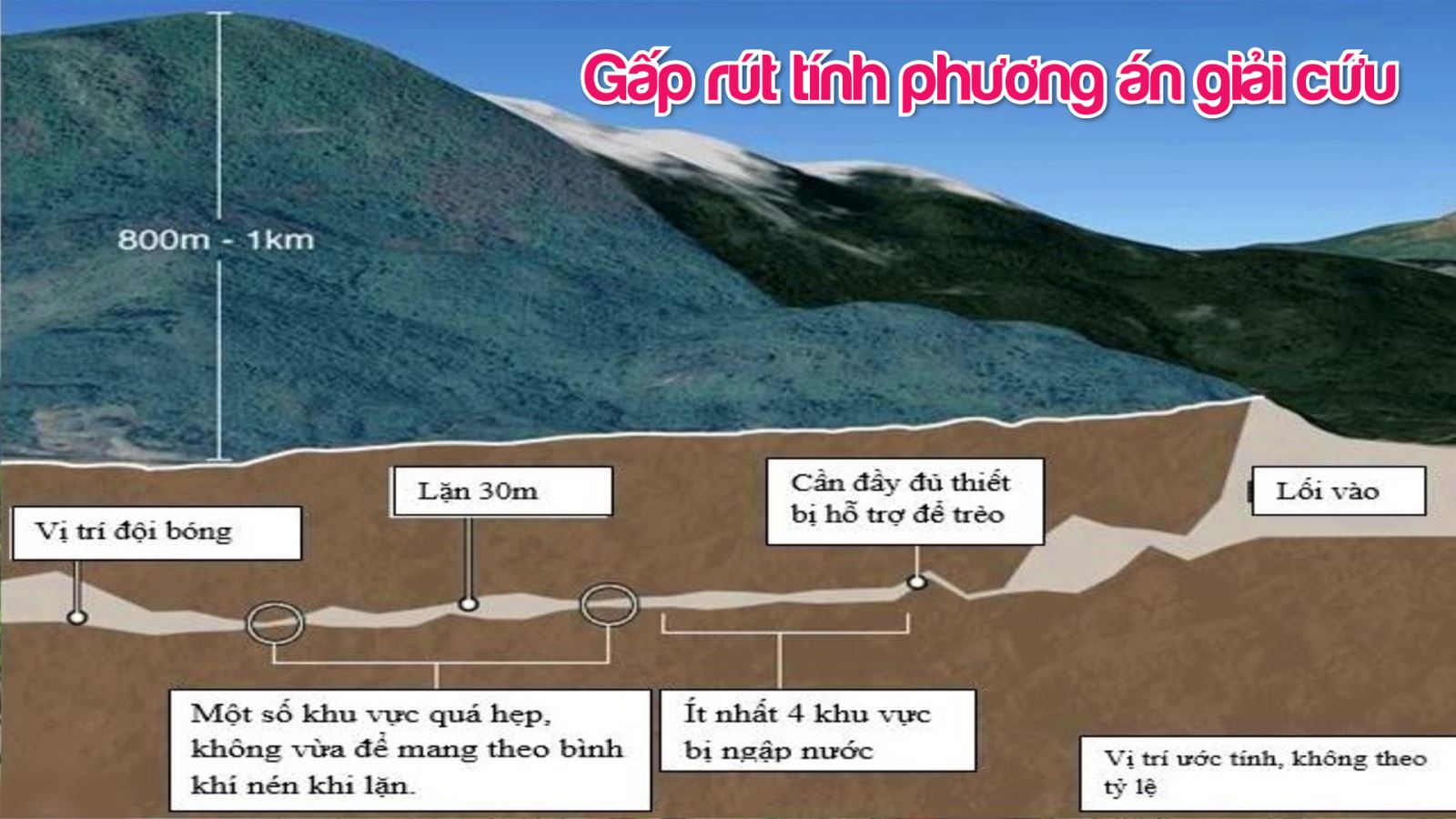 Gấp rút tính phương án giải cứu