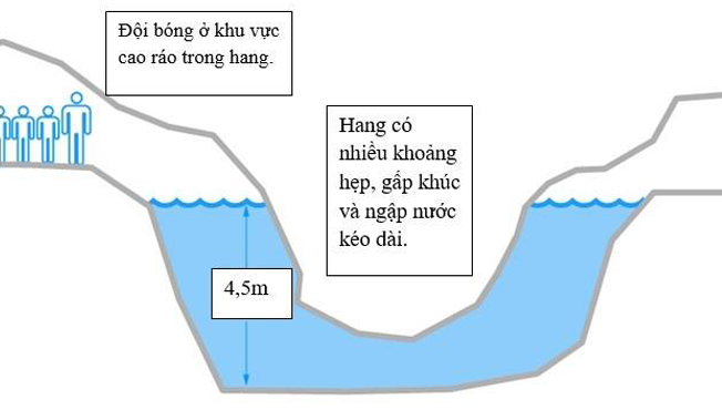 Vị trí của đội bóng (Ảnh: USAToday).