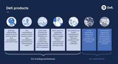 Defi cách mạng hóa quy trình cho vay tín dụng bằng nền tảng hiện đại dựa trên blockchain