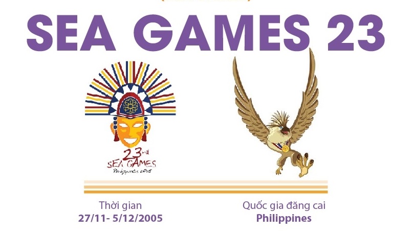 sea games 29042022 23(1)