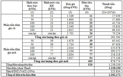 Chú thích ảnh